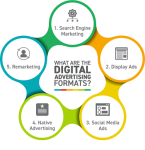 comp digital advertising formats 5c5d5e7dd7901